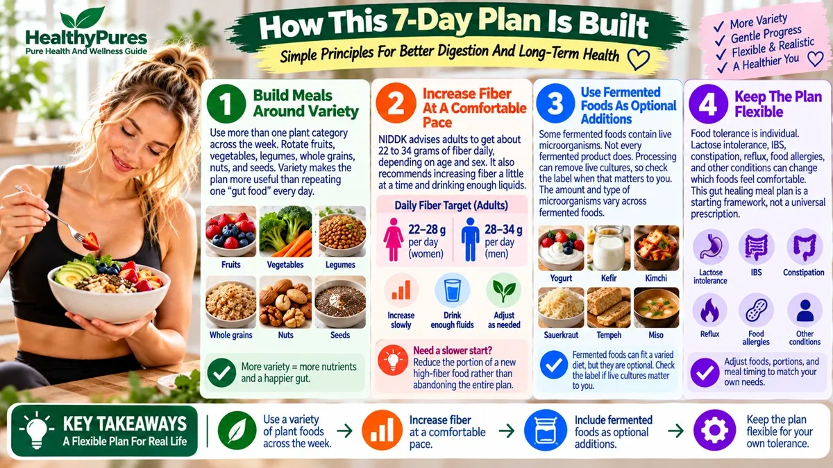 A 7-Day Plan for a Healthy Digestive Syste