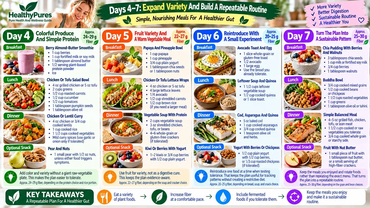 Expand Variety And Build A Repeatable Routine