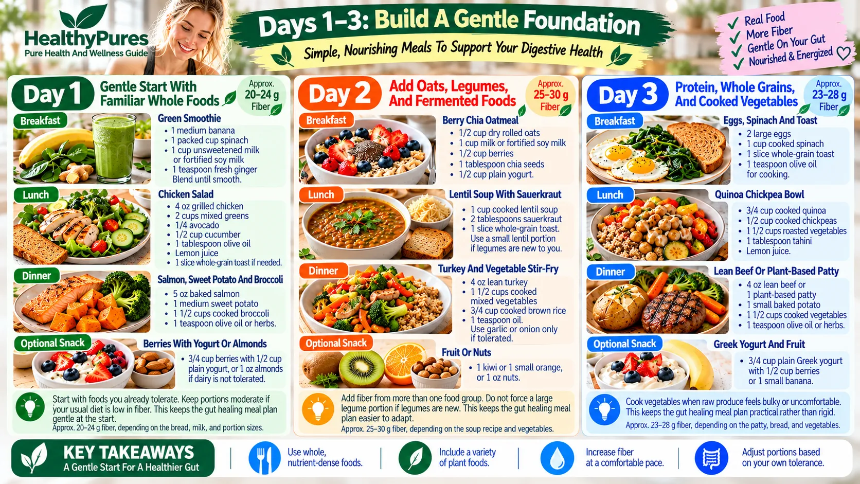 Infographic 3-Day Healthy Meal Plan